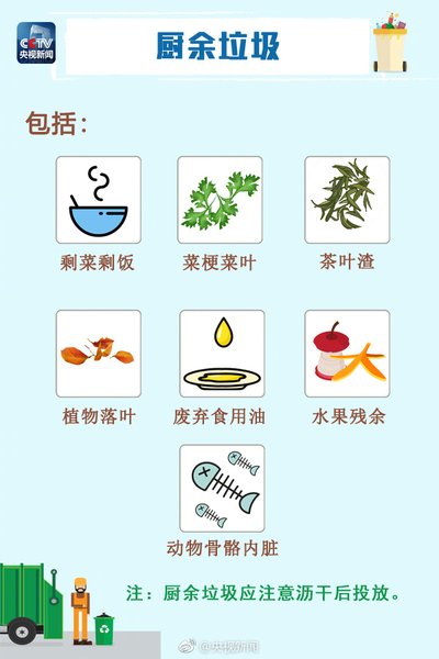 各國如何處理廚余垃圾？